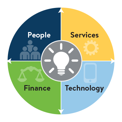 strategic plan icon people technology services finance