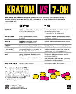 10-02-26 KRATOM_VS_7-OH from Know the Dangers
