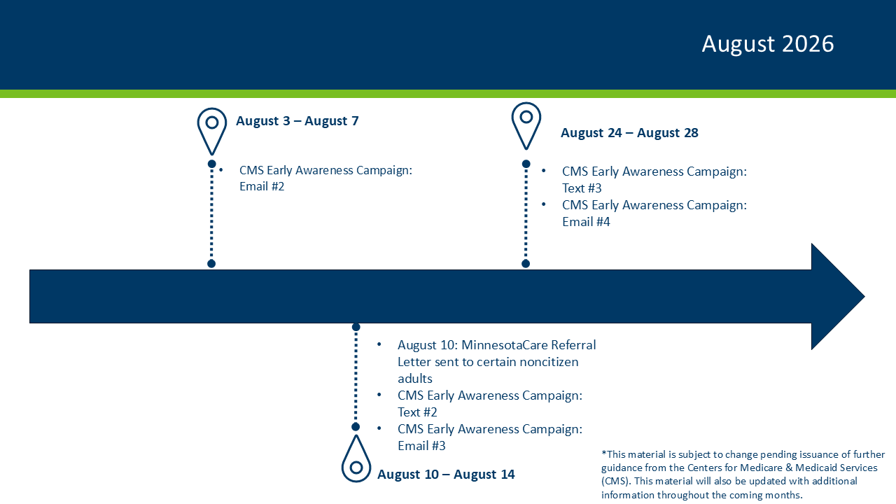 August-Timeline-of-Direct-Enrollee-Communications