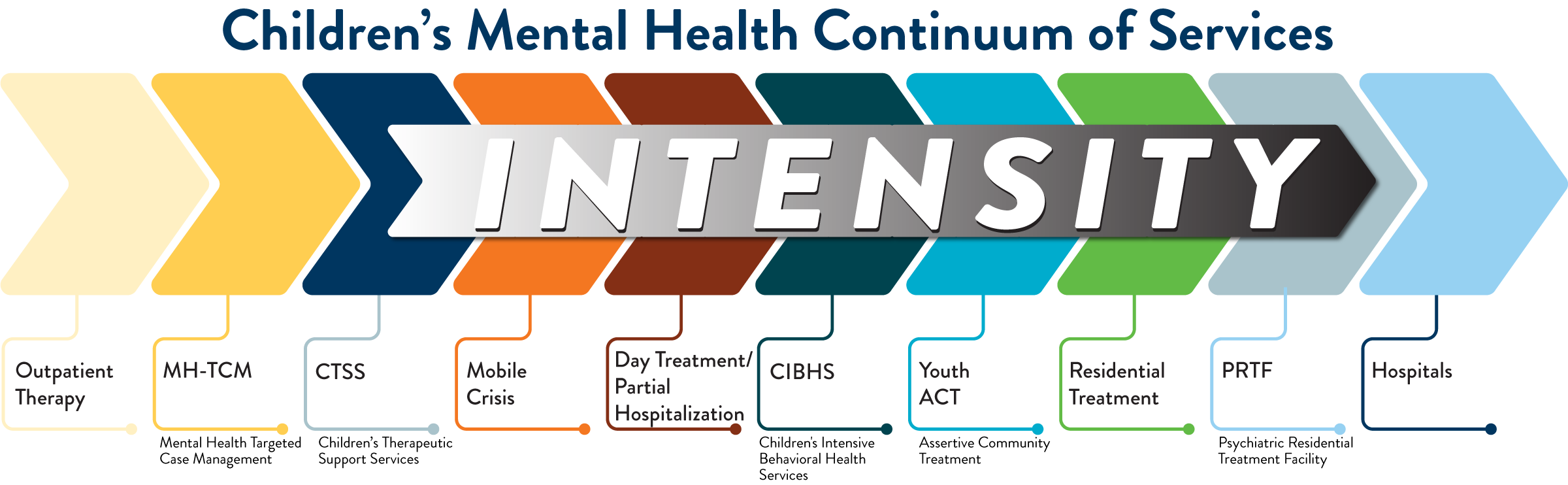 cmh-continuum