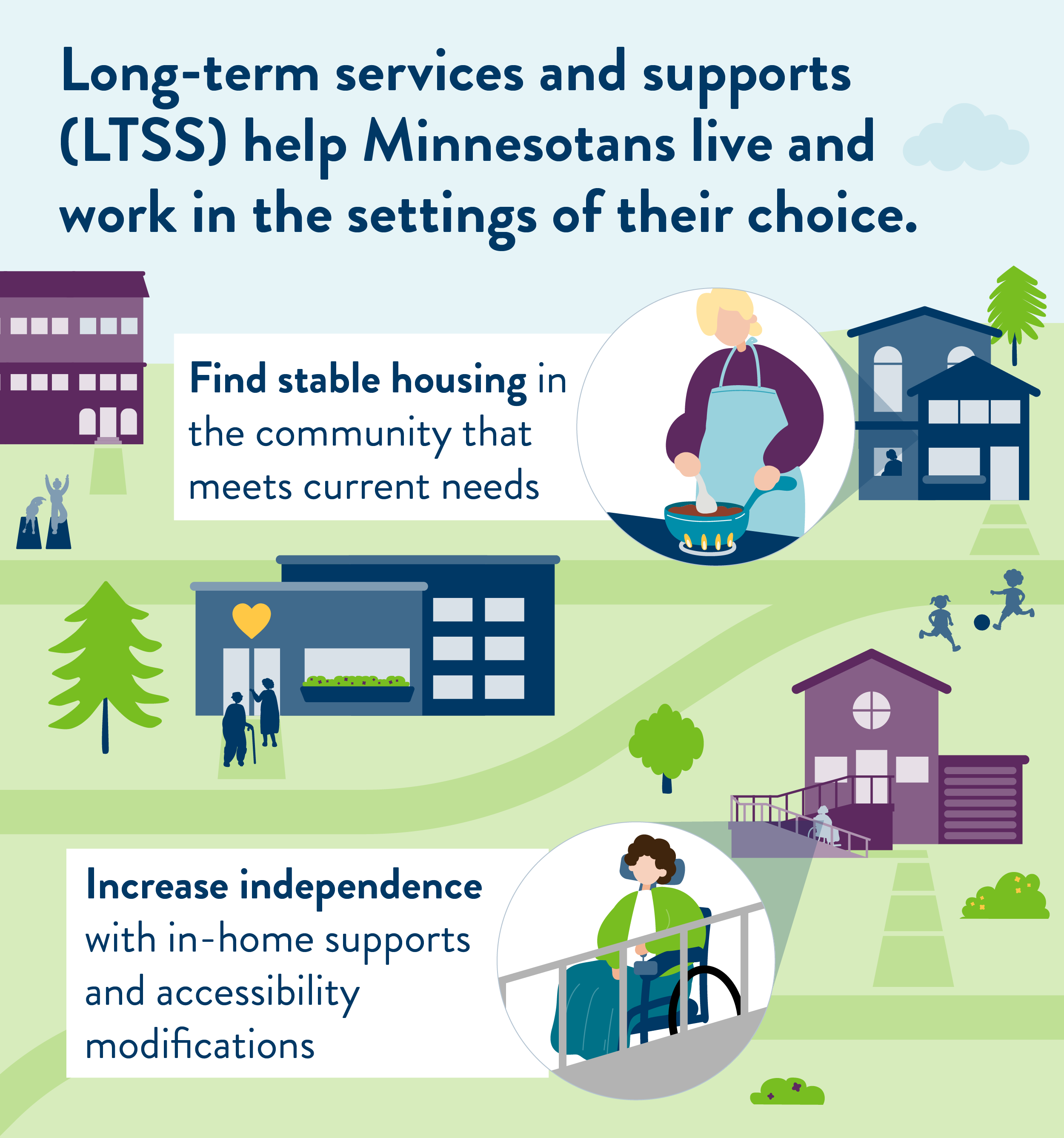 Long-term services and supports (LTSS) help Minnesotans live andwork in the settings of their choice. LTSS can help someone find stable housingin the community that meets current needs or increase independence with in-homesupports and accessibility modifications.