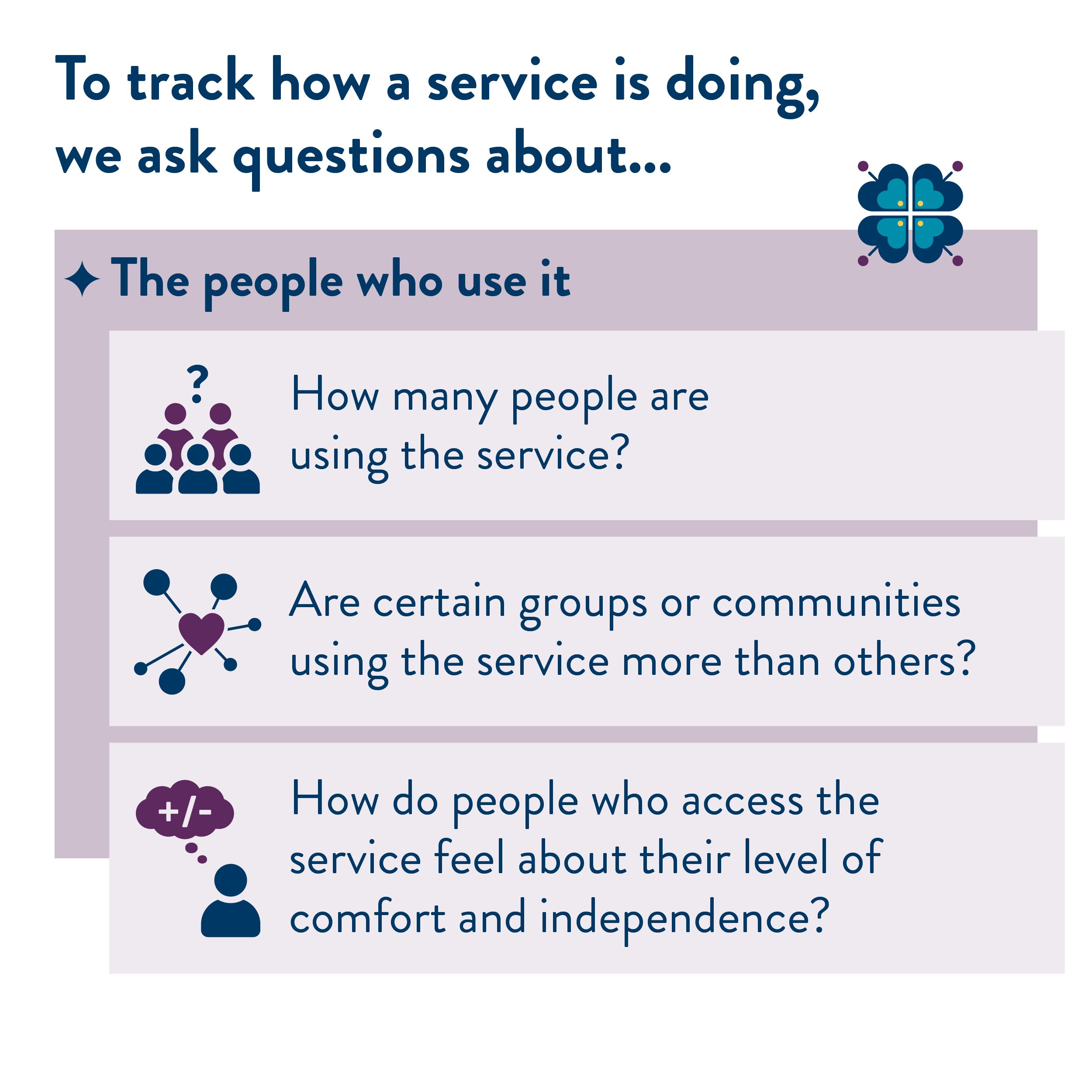 To track how a service is doing, we ask questions about the people who use it: How many people are using the service? Are certain groups or communities using the service more than others? How do people who access the service feel about their level of comfort and independence?
